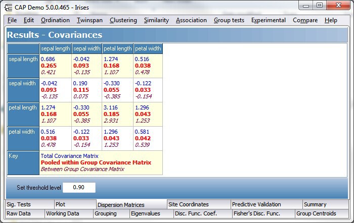 dispersion matrices DA2